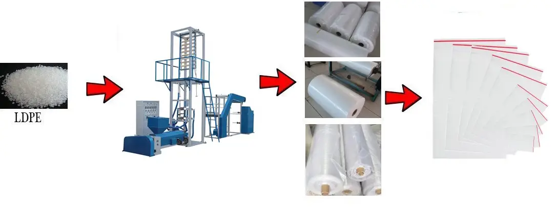 Zip lock blown film extrusion Zip lock blown film extrusion